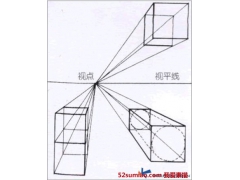 素描入門之造型基本因素