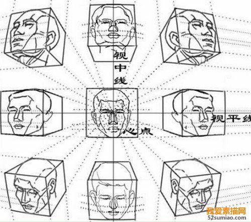 素描頭像技法學(xué)習(xí)與優(yōu)秀作品欣賞