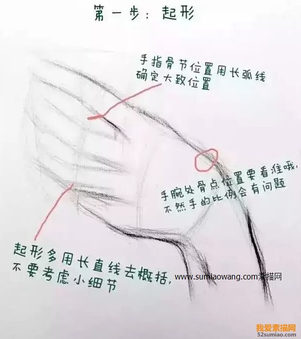 素描手畫(huà)法和技巧教程起形
