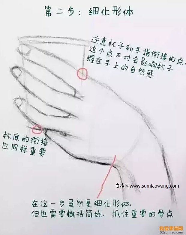 細(xì)化形體