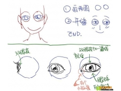 素描速寫中如何畫眼睛、嘴巴、鼻子、耳朵等