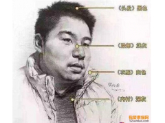 人物素描畫畫法步驟，素描畫簡單人物步驟圖